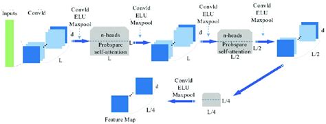 Image result for Encoder Speed Calculation