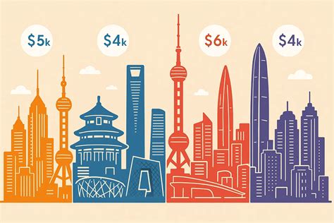 Average Salary in China: Key Insights | ValidGrad