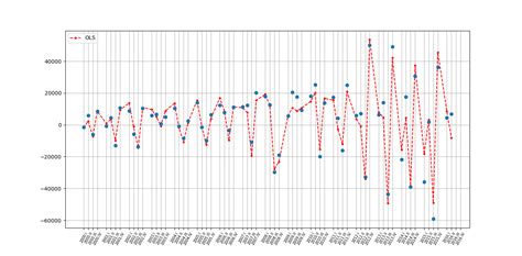 Task #794394: Resgantando os dados no IBGE - Ciclo Econômico ...