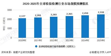 全球广告预测-2020 年 12 月-摘要-新闻...