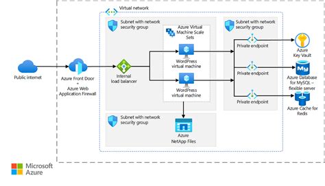 Image result for Azure Virtual Machine HD Images