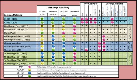 Compression Spring Selection Chart 的图像结果