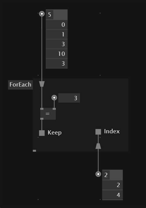 Index of true values in a spread - question - Forum