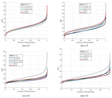 Robust D-Optimal Mixture Designs Under Manufacturing Tolerances via ...