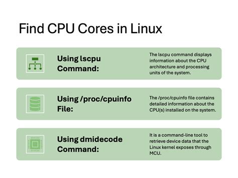 Image result for Linux Core Command