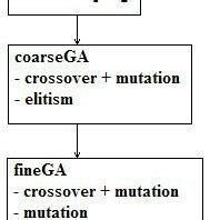 Image result for Genetic Algorithm Implementation