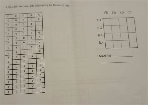 Image result for Karnaugh Map Truth Table