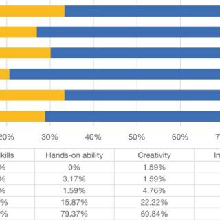 Questionnaire Report Example 的图像结果