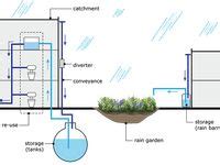 Image result for Water Level Sensor Using Arduino