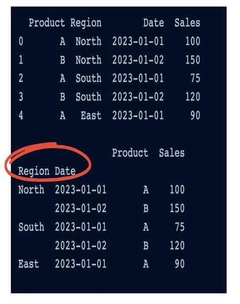 Multi-Index Pandas Tutorial 的图像结果