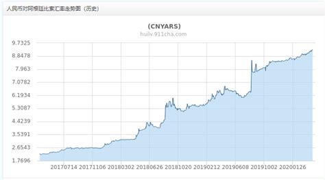 阿根廷汇率怎么算（阿根廷银行存款利率44%）-羽毛出海