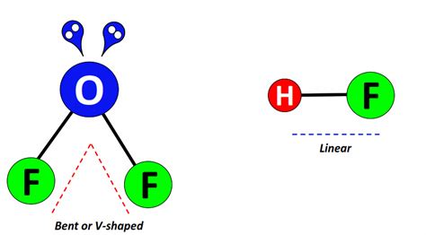OF2 Lewis structure, Molecular geometry, Bond angle, Hybridization