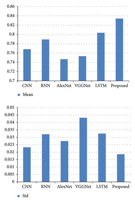 Note Recognition 的图像结果