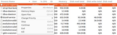 Image result for Linux Process Monitor