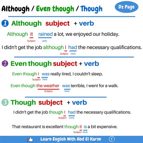 Using Although, Even though and Though | Vocabulary Home