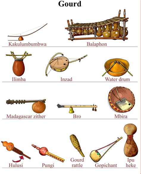 African Musical Instruments 的图像结果
