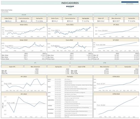 Tableau Project Tutorial 的图像结果