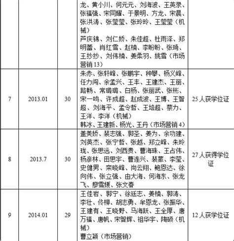 沈阳工业大学本科毕业答辩ppt模板_图文.ppt_word文档在线阅读与下载_无忧文档