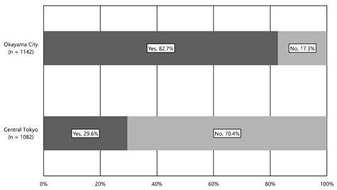 The Relationship between the Evaluation of Public Transport Services ...