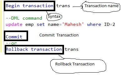 Image result for BeginTransaction SQL Server