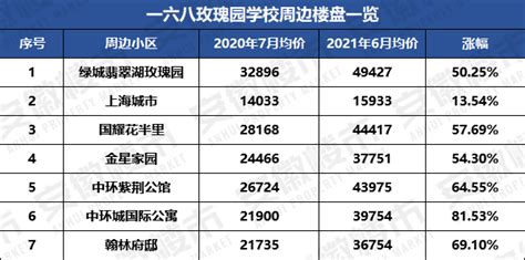 阳新实验中学国际班,阳新实验中学,衡水实验中学_大山谷图库