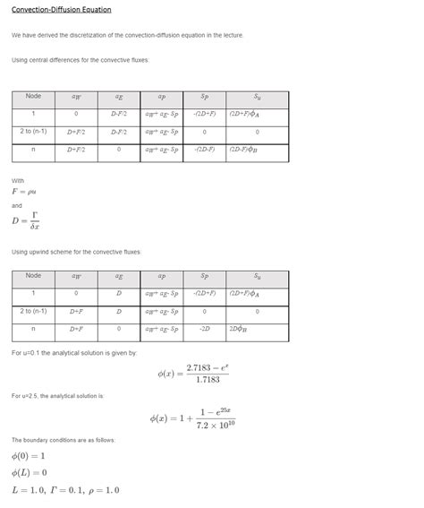 Image result for MATLAB Code for Heat Equation with a Source