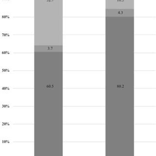 Image result for MALDI-TOF MS Data Calculation