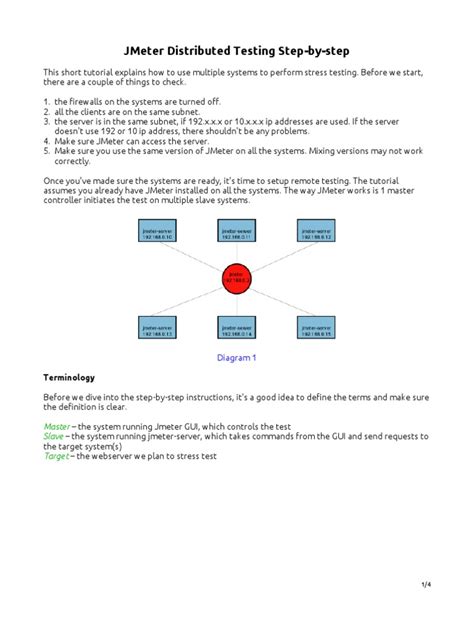 Image result for JMeter Distributed Testing Flow Chart