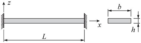 Study of Damping of Bare and Encased Steel I-Beams Using the ...