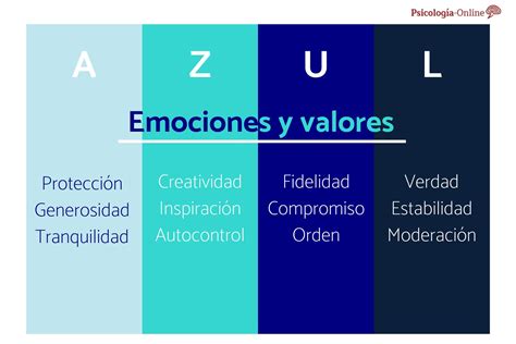 Qué significa el COLOR AZUL en PSICOLOGÍA - Interpretación emocional