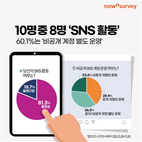 SNS/커뮤니티 앱 사용 분석 리포트