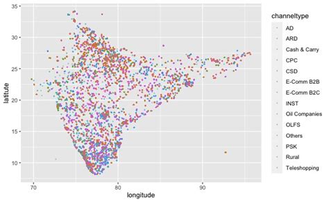 Gritty Graphs - My Tryst with India