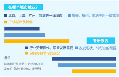 全日制研究生和在职研究生的区别_360新知