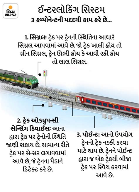 Interlocking system malfunction occurs once in 10 lakh cases | શું ...