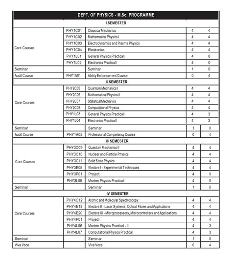 Kottakkal Farook College