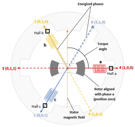 Image result for 6 Step Commutation Waveform