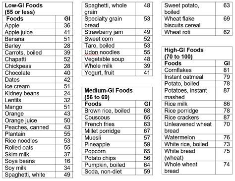 Refrigerated White Rice Glycemic Index at Rita Eustice blog