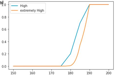 Fuzzy Python 的图像结果