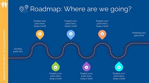 Image result for Using PowerPoint