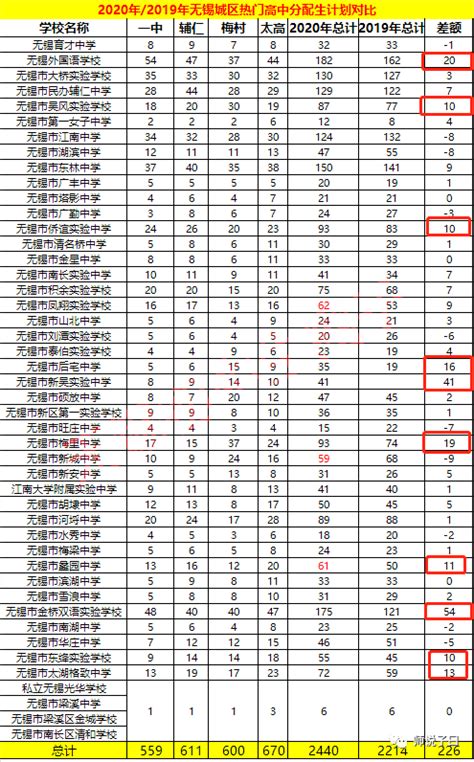 无锡市公办普通高中收费标准_中考资讯_无锡中考网