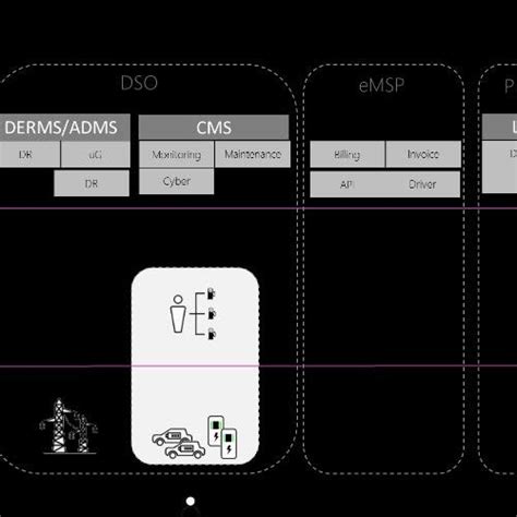 Image result for Active DSO with Python