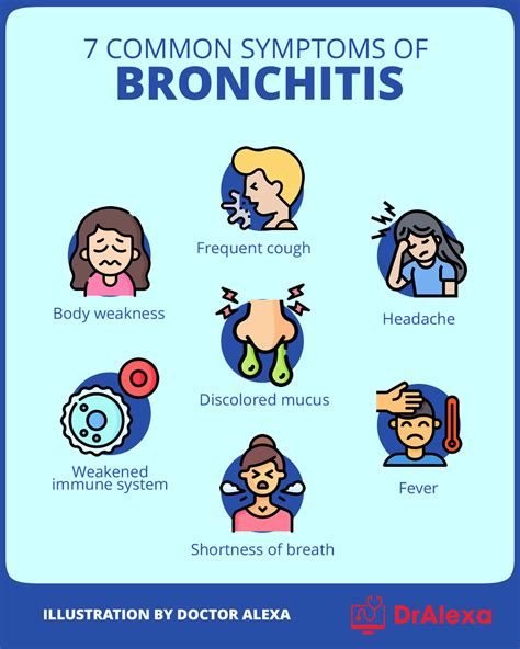 Bronchitis Symptoms