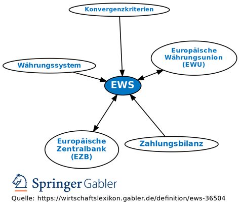 EWS • Definition | Gabler Wirtschaftslexikon