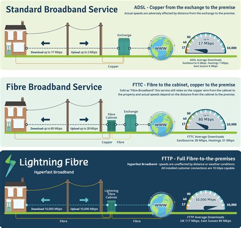 Lightning Fibre | Hyperfast Full Fibre Broadband | FAQs