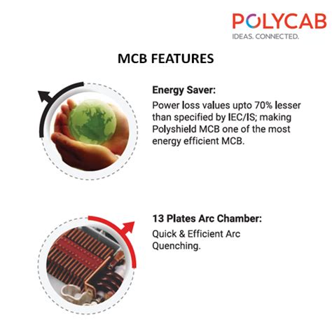 POLYCAB SINGLE POLE MCB B - CURVE 10kA