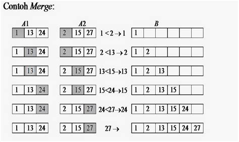 Image result for Merge Sort Using Divide and Conquer Method
