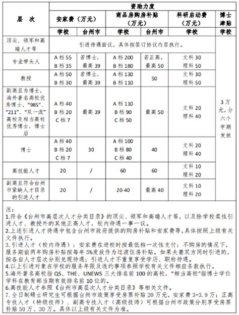 待遇丰厚！台州科技职业学院2023年公开招聘80人公告_岗位_考核_人员