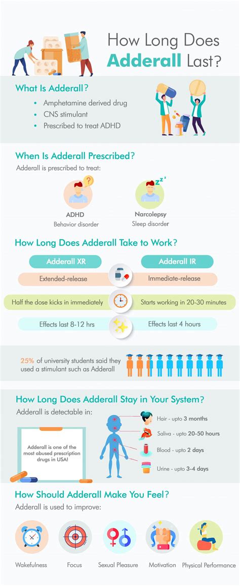 How Long Does Adderall Last? - EZCare Clinic