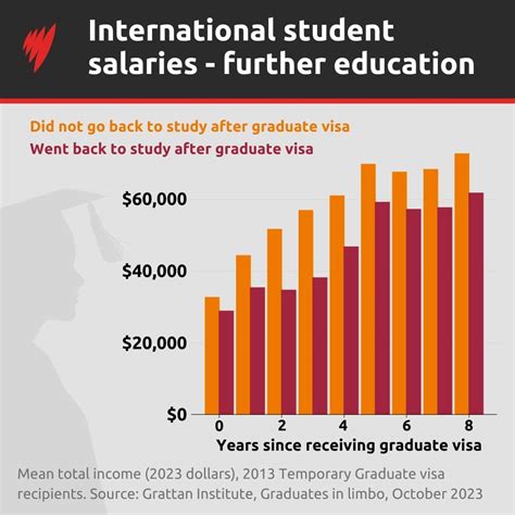 Salary Of A News Reader