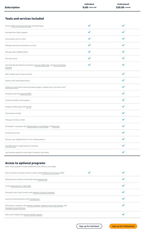 Start Amazon Store 的图像结果
